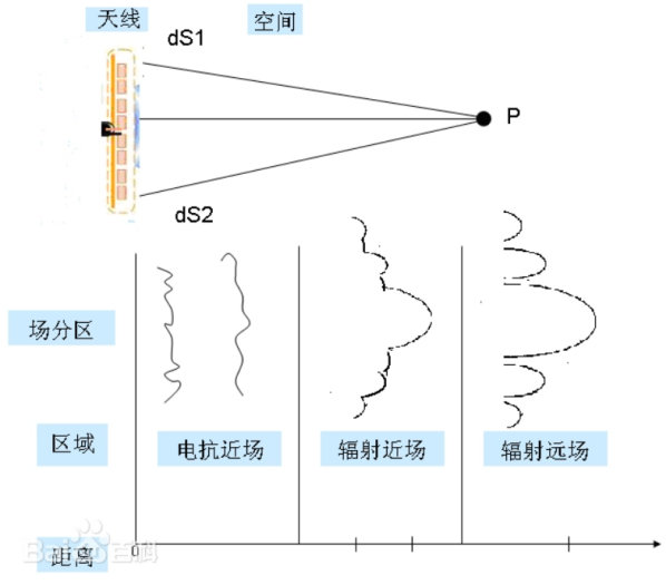 天线导体长度 天线导体长度
