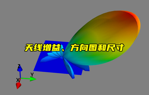 【物联科普】天线增益、方向图和尺寸的关系详解