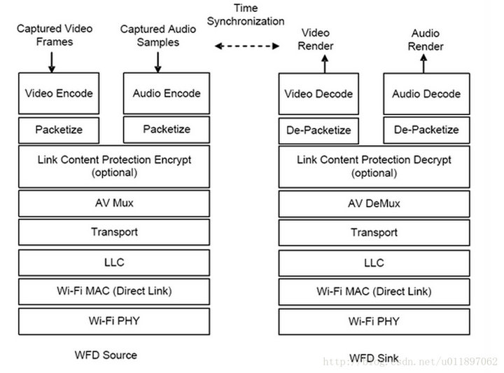 3 音频编码 3 音频编码