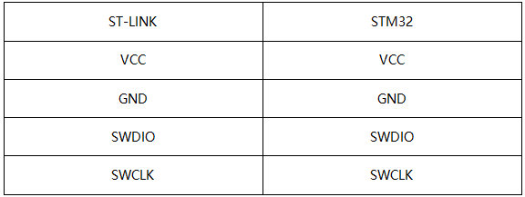 35 STM32方案模块驱动移植案 35 STM32方案模块驱动移植案