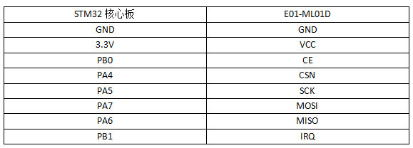 39  STM32方案模块驱动移植案
