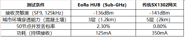 通信稳定性测试 通信稳定性测试