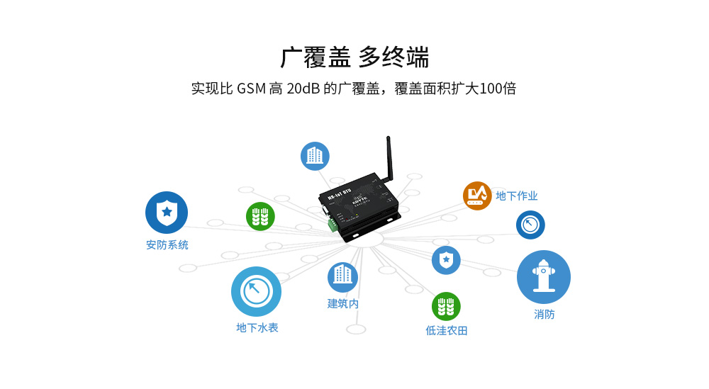 E840-DTU(EA01) (3) E840-DTU(EA01) (3)