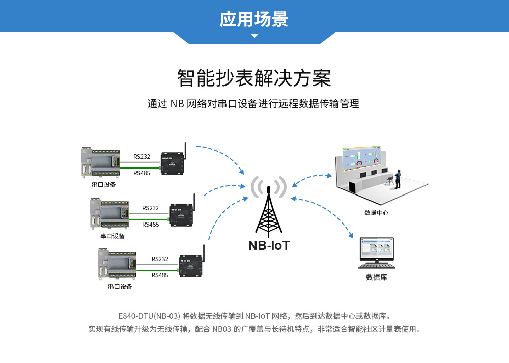E840-DTU(NB-03) (12) E840-DTU(NB-03) (12)