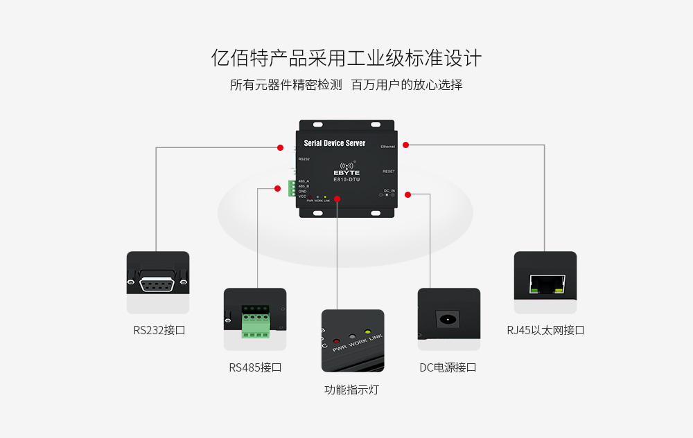 E810-DTU-V2.0 (6) E810-DTU-V2.0 (6)