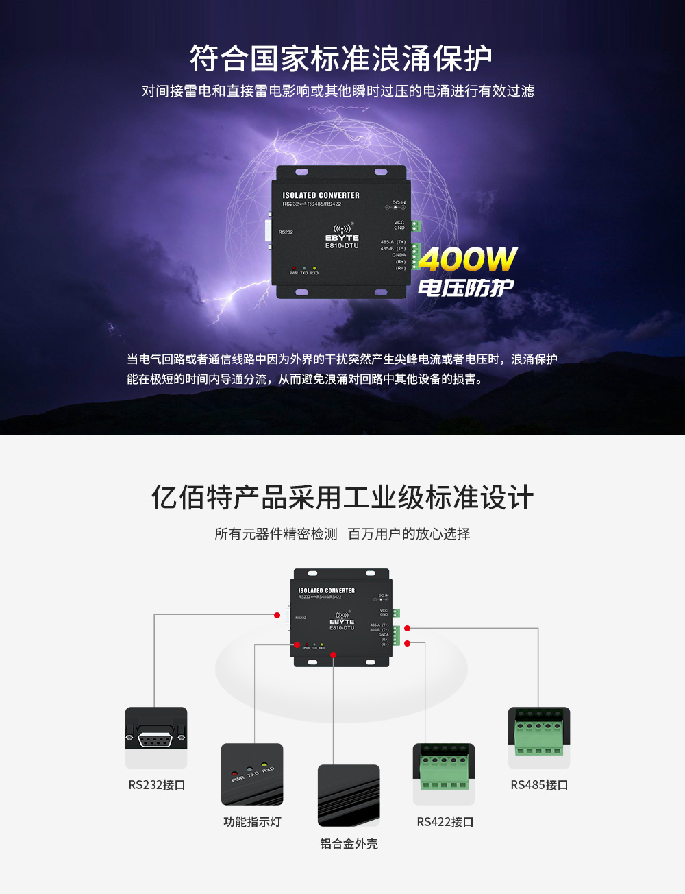 E810-DTU(RS) (7) E810-DTU(RS) (7)