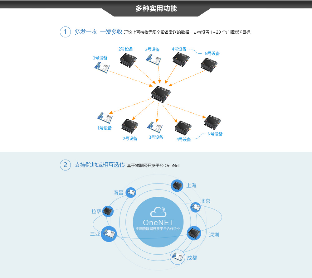 E103-W02DTU (8) E103-W02DTU (8)