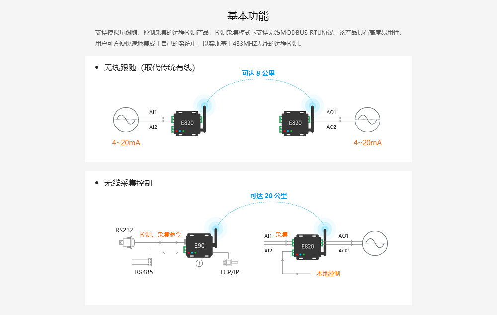 E820-DTU(2I2-433L)-V8 (7) E820-DTU(2I2-433L)-V8 (7)