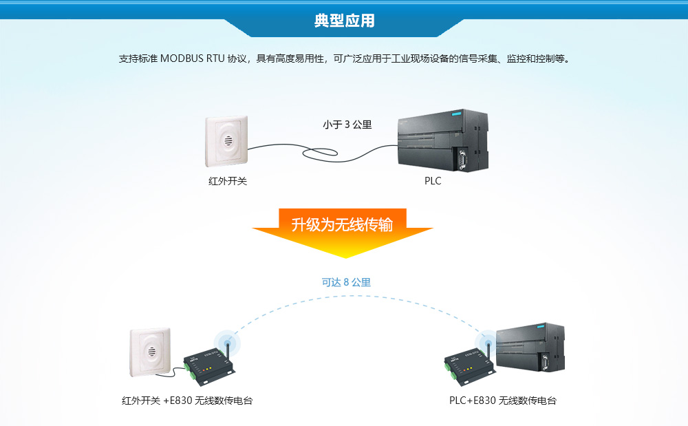 E830-DTU(2R2-433L)-V8 (9) E830-DTU(2R2-433L)-V8 (9)