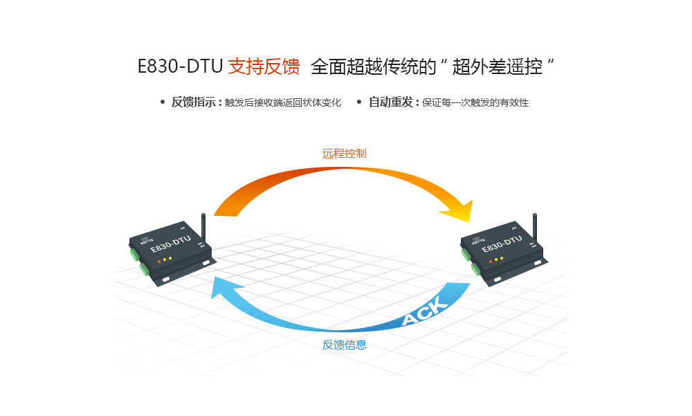 E830-DTU(2R2-433L)-V8 (8) E830-DTU(2R2-433L)-V8 (8)