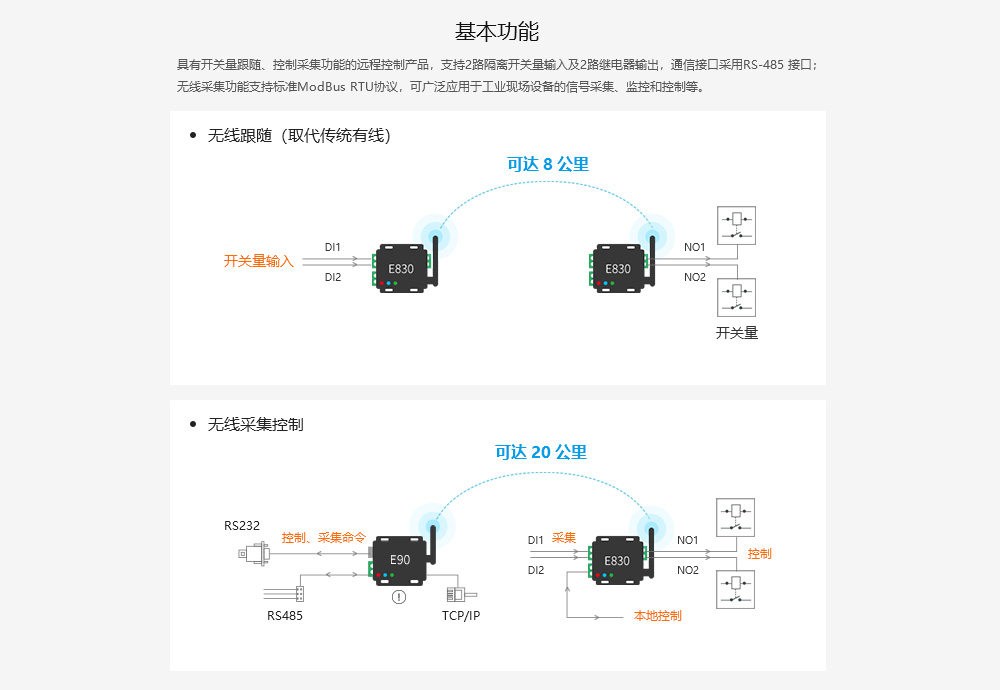 E830-DTU(2R2-433L)-V8 (7) E830-DTU(2R2-433L)-V8 (7)