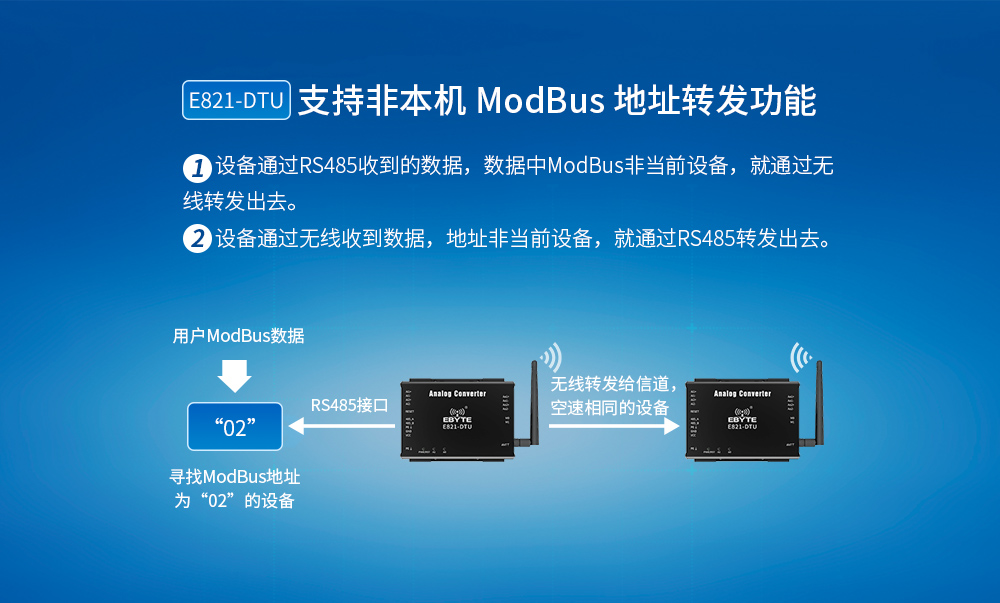 E821-DTU(2I2-400SL) (13) E821-DTU(2I2-400SL) (13)