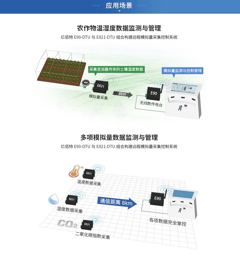E821-DTU(2I2-400SL) (16) E821-DTU(2I2-400SL) (16)