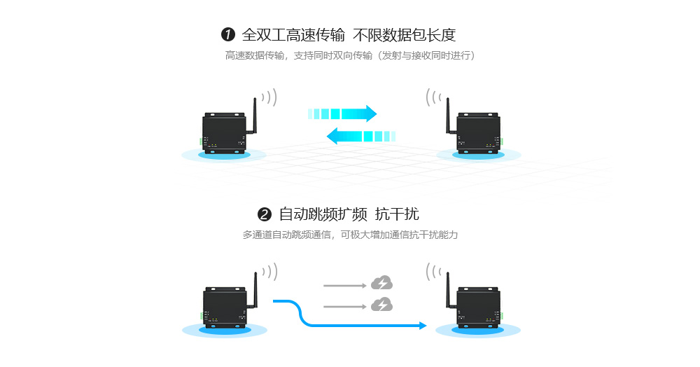 E62-DTU(433D20) 全双工跳频数传电台 (4) E62-DTU(433D20) 全双工跳频数传电台 (4)