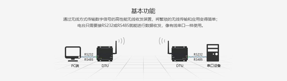 E62-DTU(433D20) 全双工跳频数传电台 (2) E62-DTU(433D20) 全双工跳频数传电台 (2)