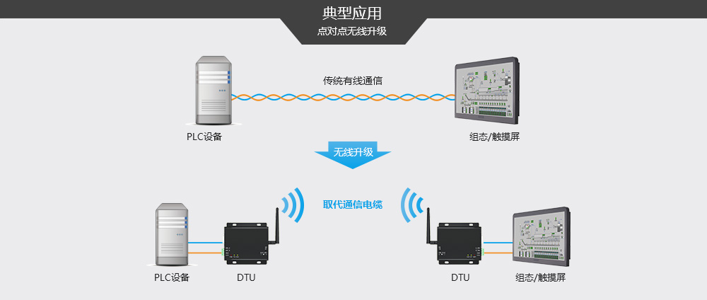 E62-DTU(433D20) 全双工跳频数传电台 (5) E62-DTU(433D20) 全双工跳频数传电台 (5)