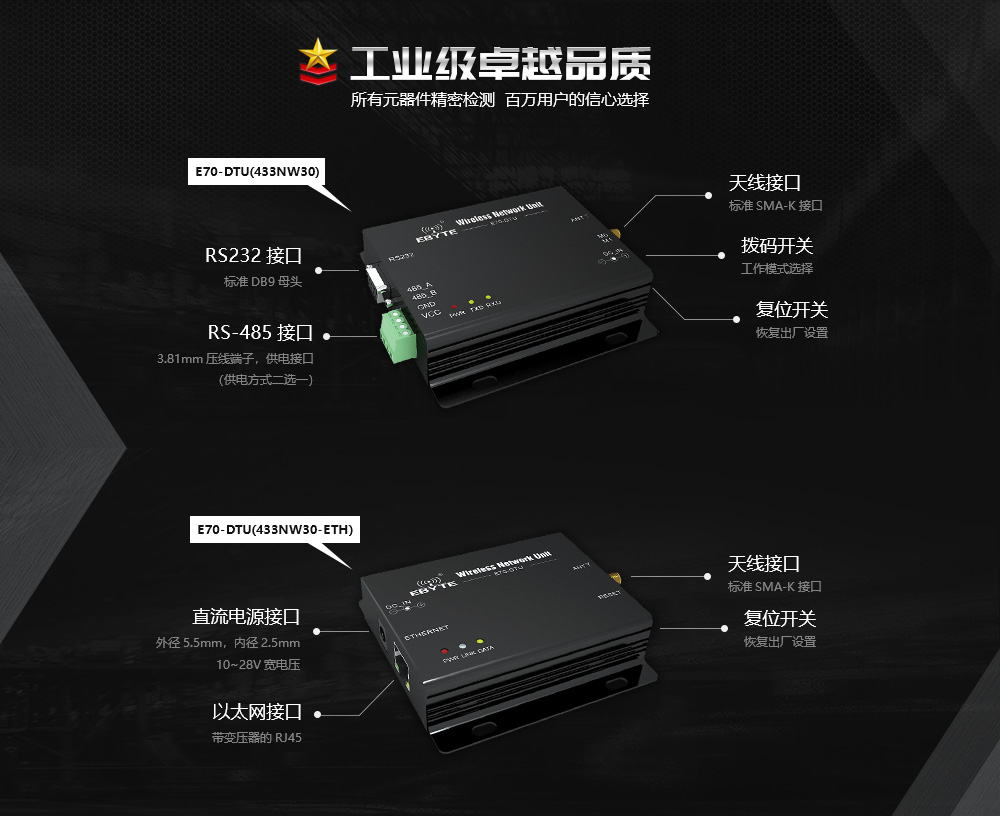 E70-DTU(433NW30) 数传电台 (5) E70-DTU(433NW30) 数传电台 (5)