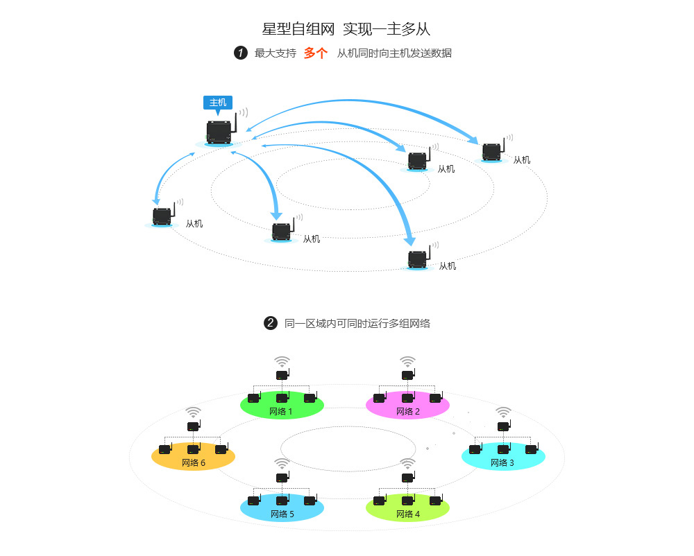 E70-DTU(433NW30) 数传电台 (4) E70-DTU(433NW30) 数传电台 (4)