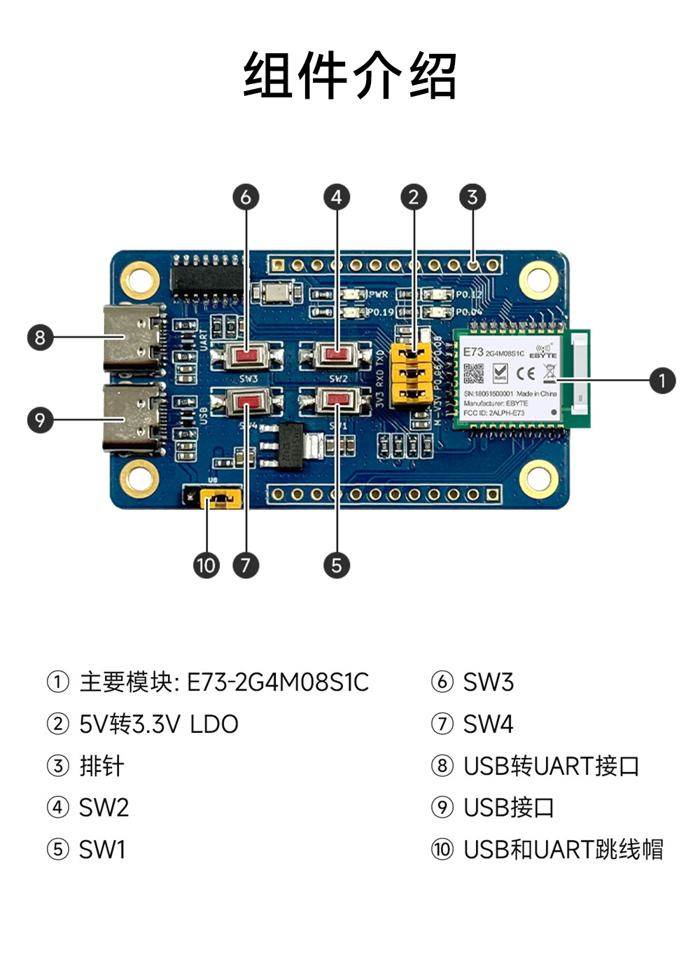 引脚定义 EWT73-2G4M08S1C (2)