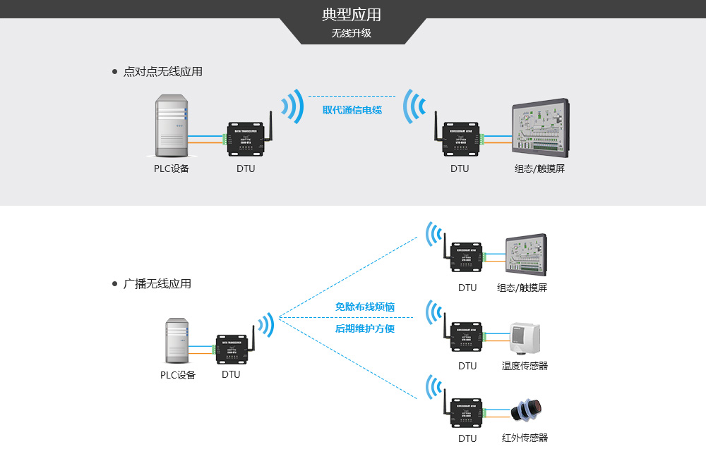 E800-DTU系列数传电台 E800-DTU系列数传电台