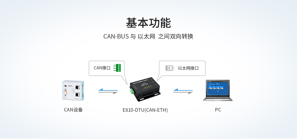 E810-DTU(CAN-ETH) (6) E810-DTU(CAN-ETH) (6)