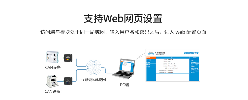 E810-DTU(CAN-ETH) (8) E810-DTU(CAN-ETH) (8)