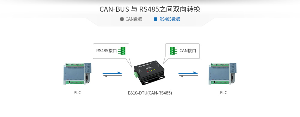 E810-DTU(CAN-RS485) (6) E810-DTU(CAN-RS485) (6)