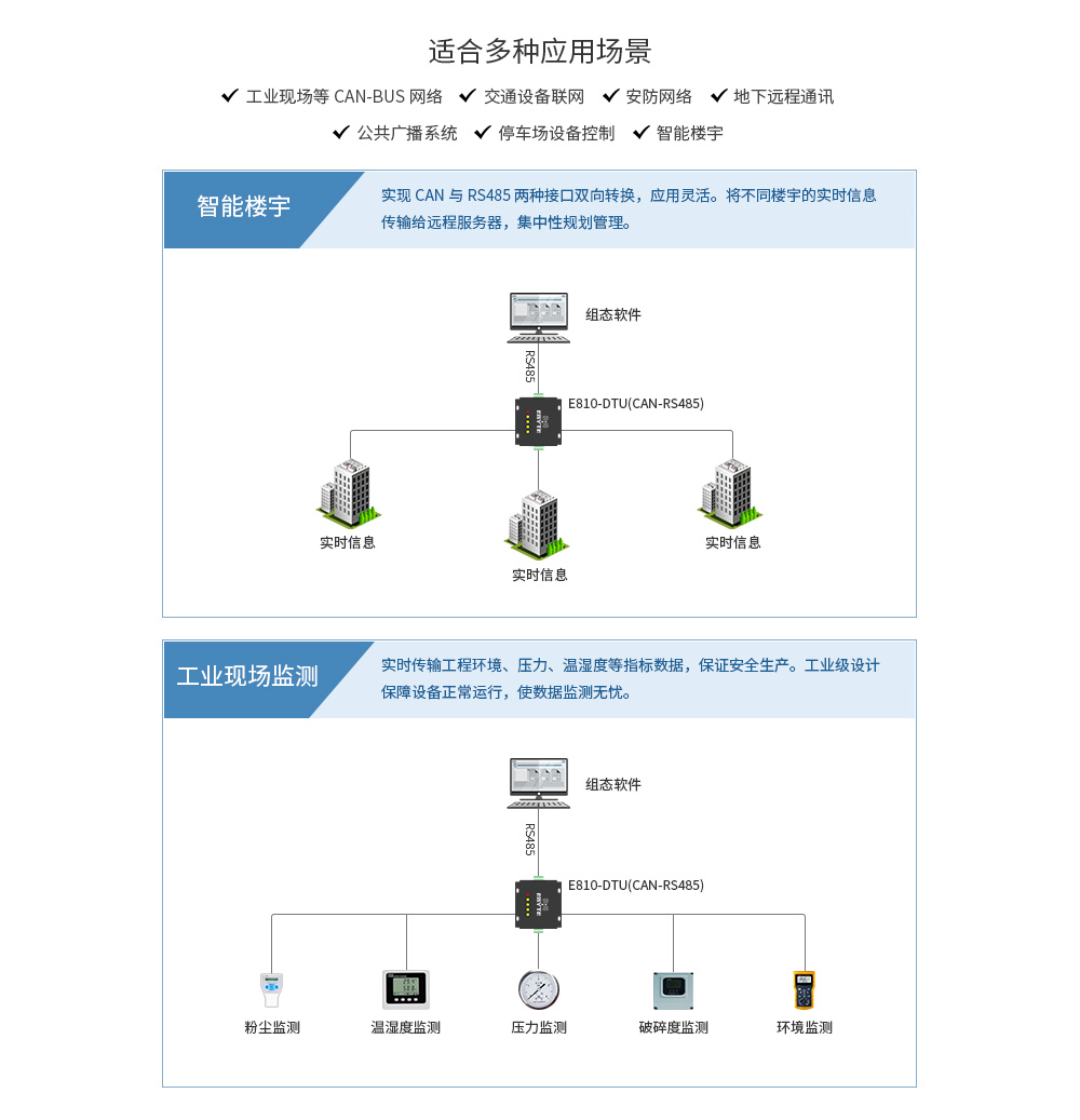 E810-DTU(CAN-RS485) (12) E810-DTU(CAN-RS485) (12)