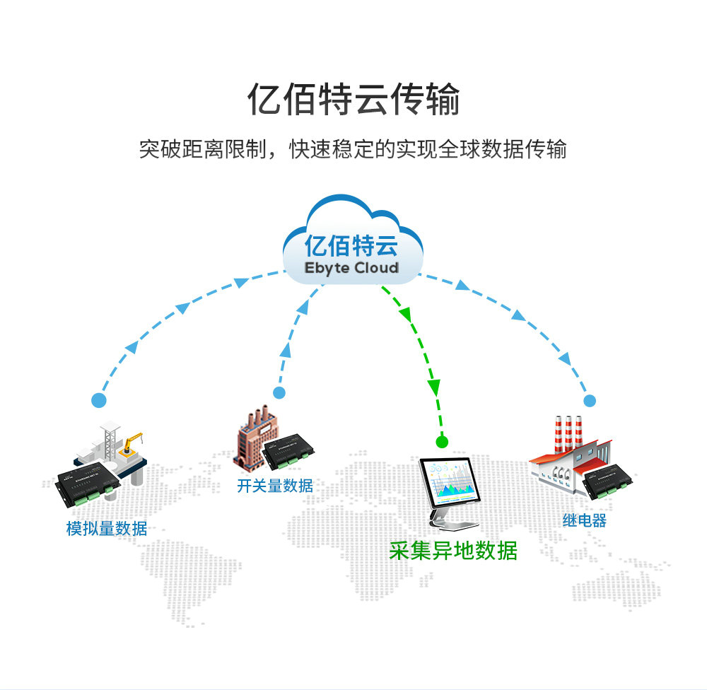 E831-RTU(6060-4G) (12) E831-RTU(6060-4G) (12)