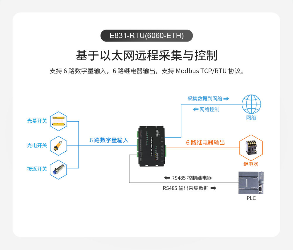 E831-RTU(6060-ETH) (8) E831-RTU(6060-ETH) (8)