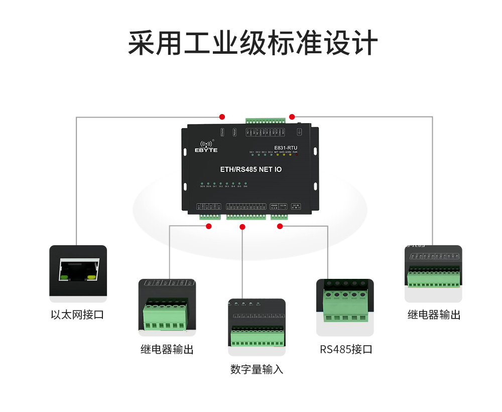 E831-RTU(6060-ETH) (9) E831-RTU(6060-ETH) (9)