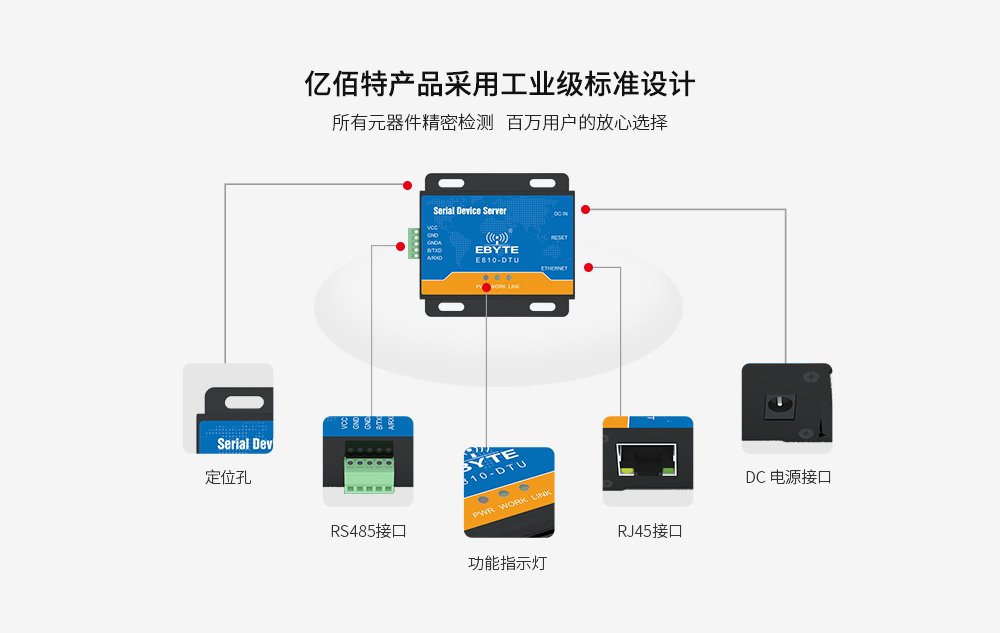 E810-DTU系列串口服务器 E810-DTU系列串口服务器