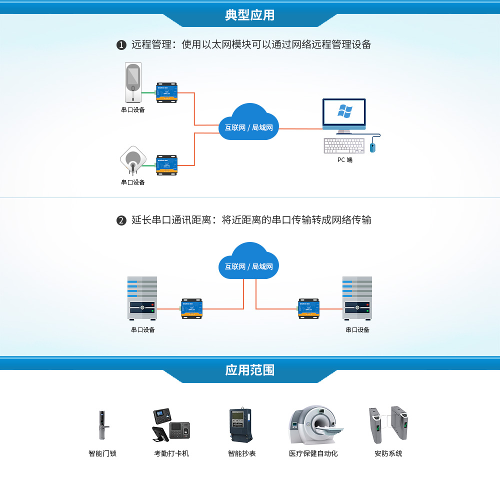E810-DTU系列串口服务器 E810-DTU系列串口服务器