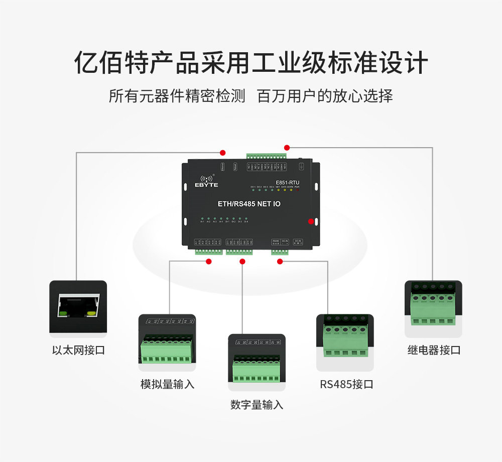 E851-RTU(4440-ETH) (9) E851-RTU(4440-ETH) (9)