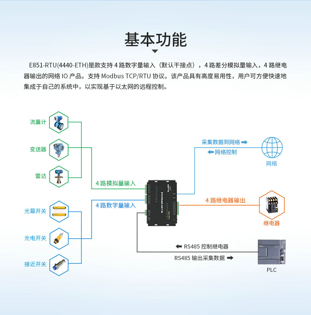E851-RTU(4440-ETH) (7) E851-RTU(4440-ETH) (7)