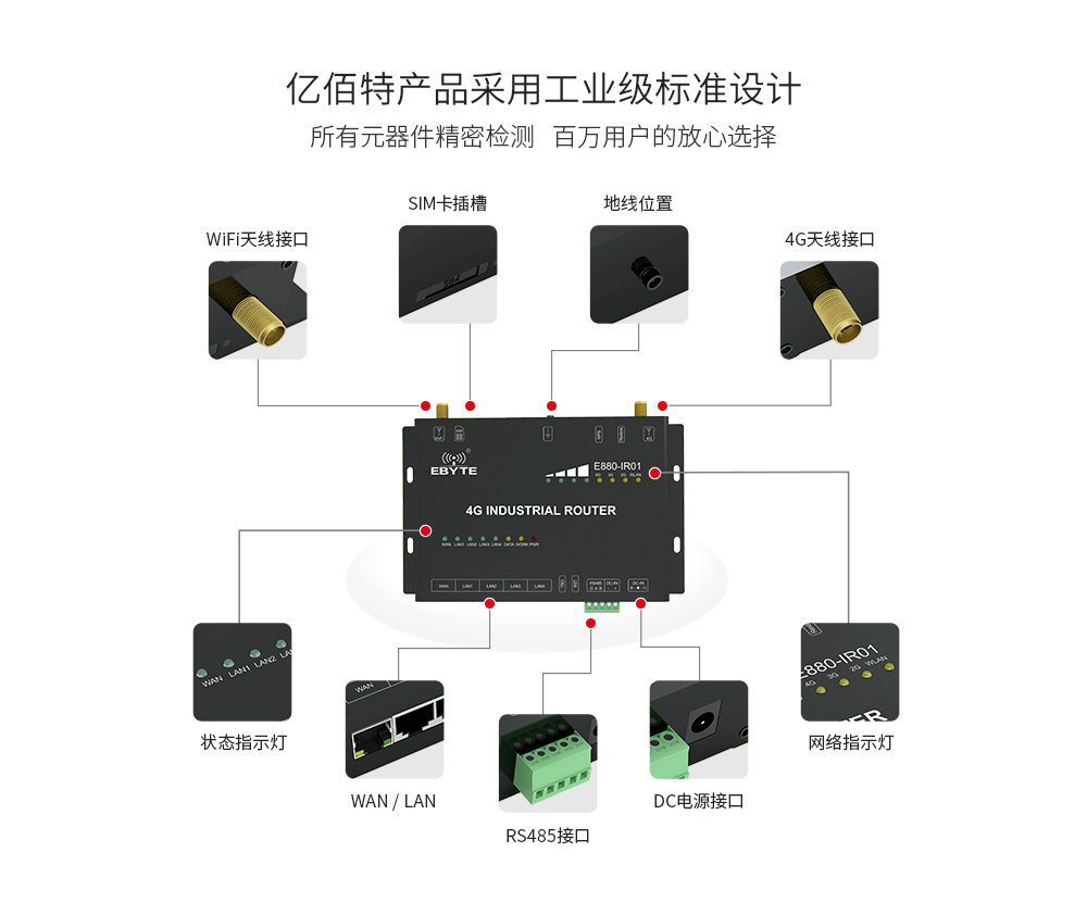 E880-IR01简介 (5) E880-IR01简介 (5)