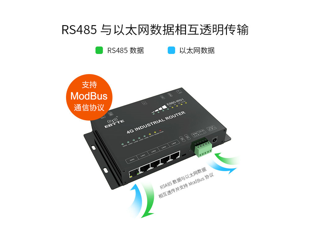 E880-IR01简介 (3) E880-IR01简介 (3)