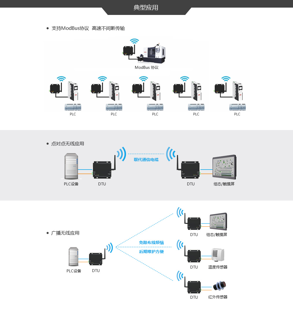 E90-DTU C系列高速连传电台 (3) E90-DTU C系列高速连传电台 (3)