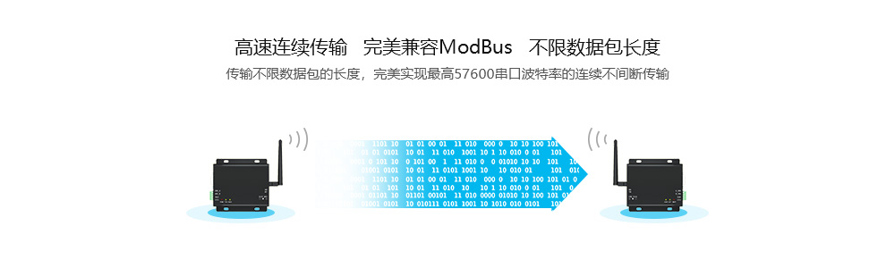 E90-DTU C系列高速连传电台 (4) E90-DTU C系列高速连传电台 (4)
