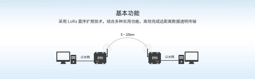 E90-DTU ETH系列数传电台 (2) E90-DTU ETH系列数传电台 (2)