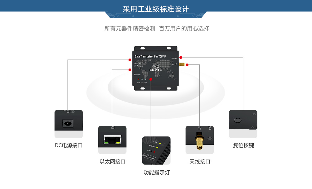 E90-DTU ETH系列数传电台 (3) E90-DTU ETH系列数传电台 (3)