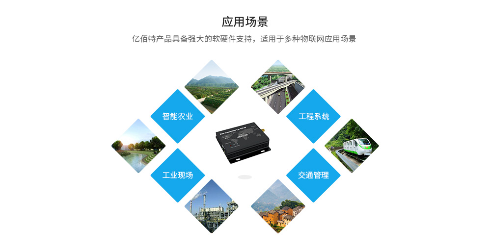 E90-DTU ETH系列数传电台 (13) E90-DTU ETH系列数传电台 (13)