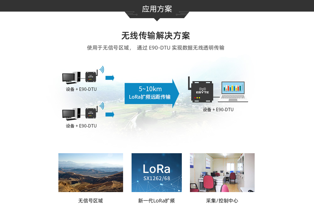 E90-DTU ETH系列数传电台 (12) E90-DTU ETH系列数传电台 (12)