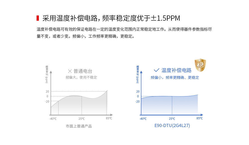 E90-DTU 2.4频段数传电台 (8) E90-DTU 2.4频段数传电台 (8)