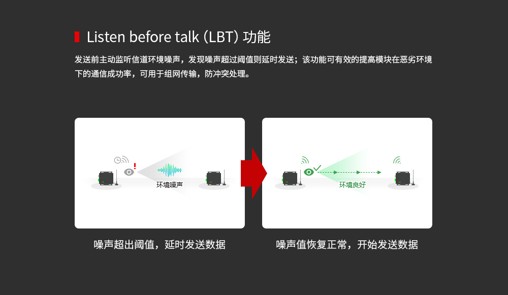 E90-DTU 2.4频段数传电台 (6) E90-DTU 2.4频段数传电台 (6)
