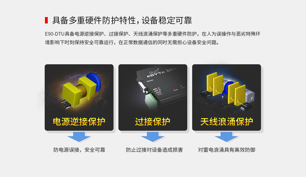 E90-DTU 2.4频段数传电台 (4) E90-DTU 2.4频段数传电台 (4)