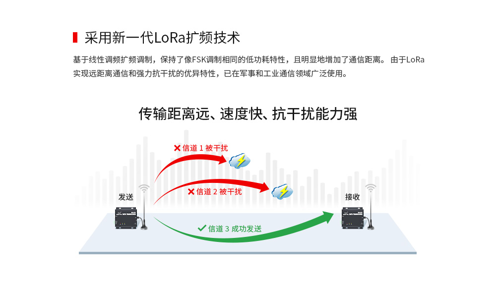 E90-DTU 2.4频段数传电台 (3) E90-DTU 2.4频段数传电台 (3)