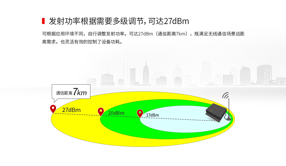E90-DTU 2.4频段数传电台 (5) E90-DTU 2.4频段数传电台 (5)
