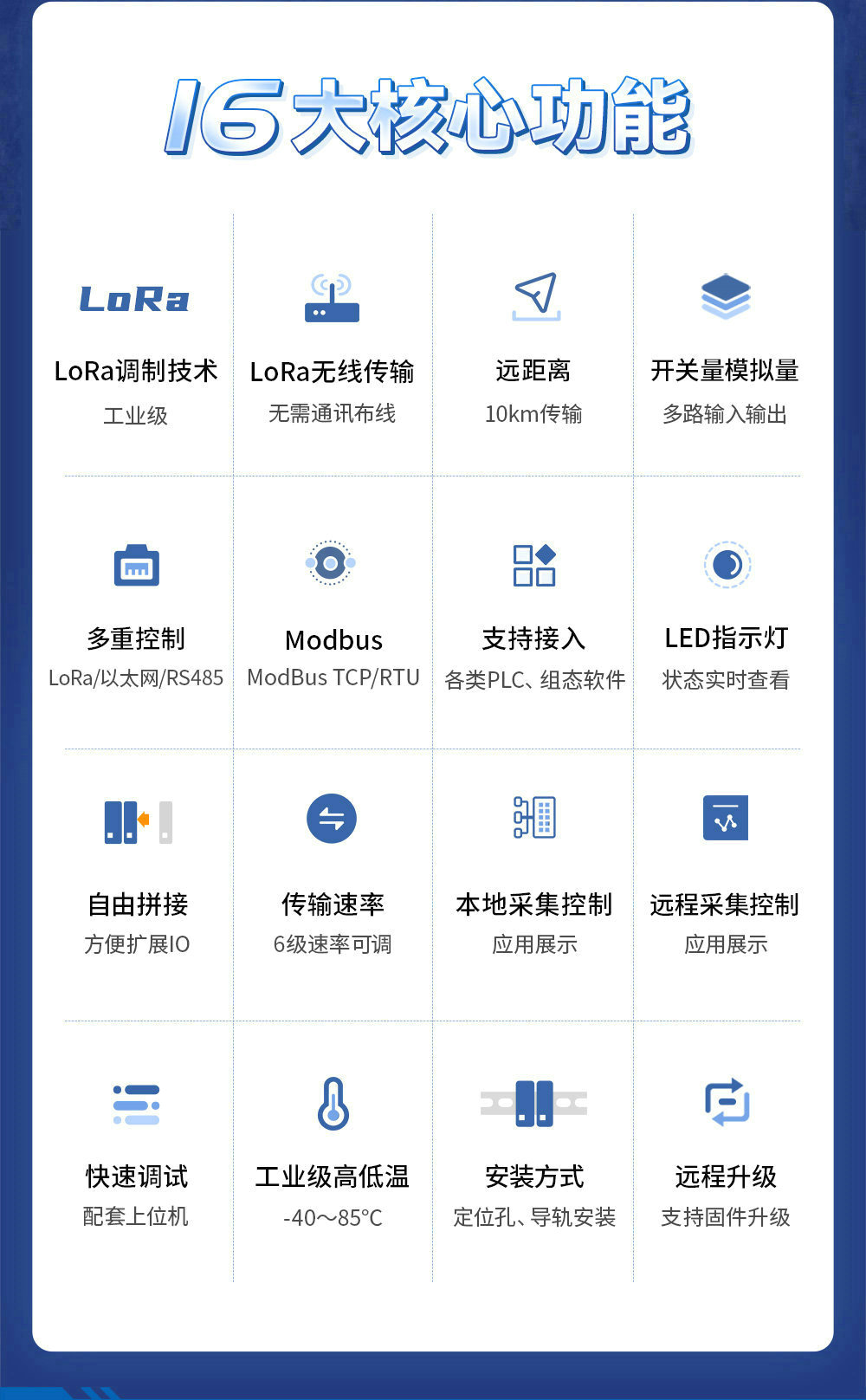 LoRa分布式无线远程IO简介 (2) LoRa分布式无线远程IO简介 (2)