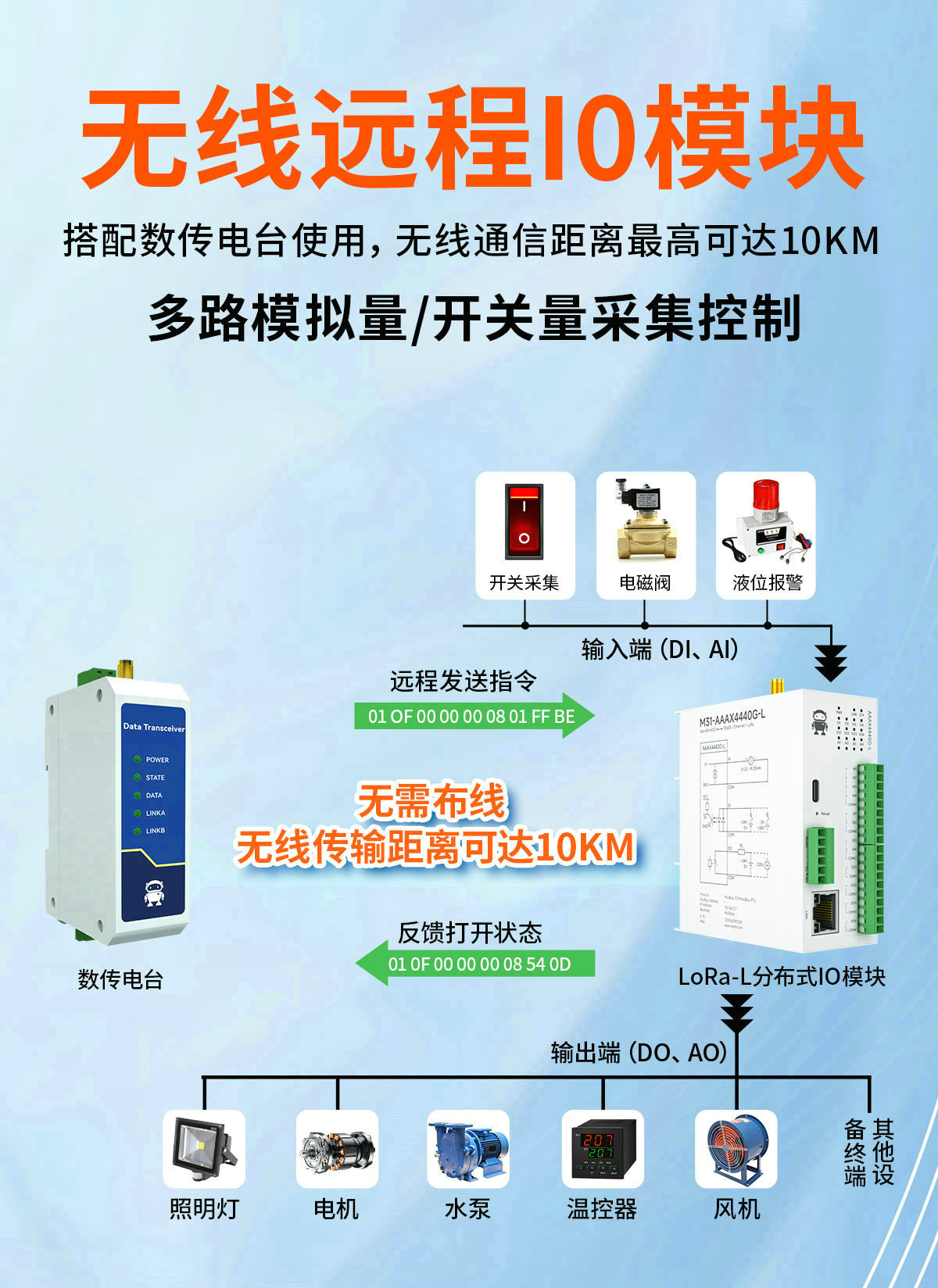 LoRa分布式无线远程IO简介 (1) LoRa分布式无线远程IO简介 (1)
